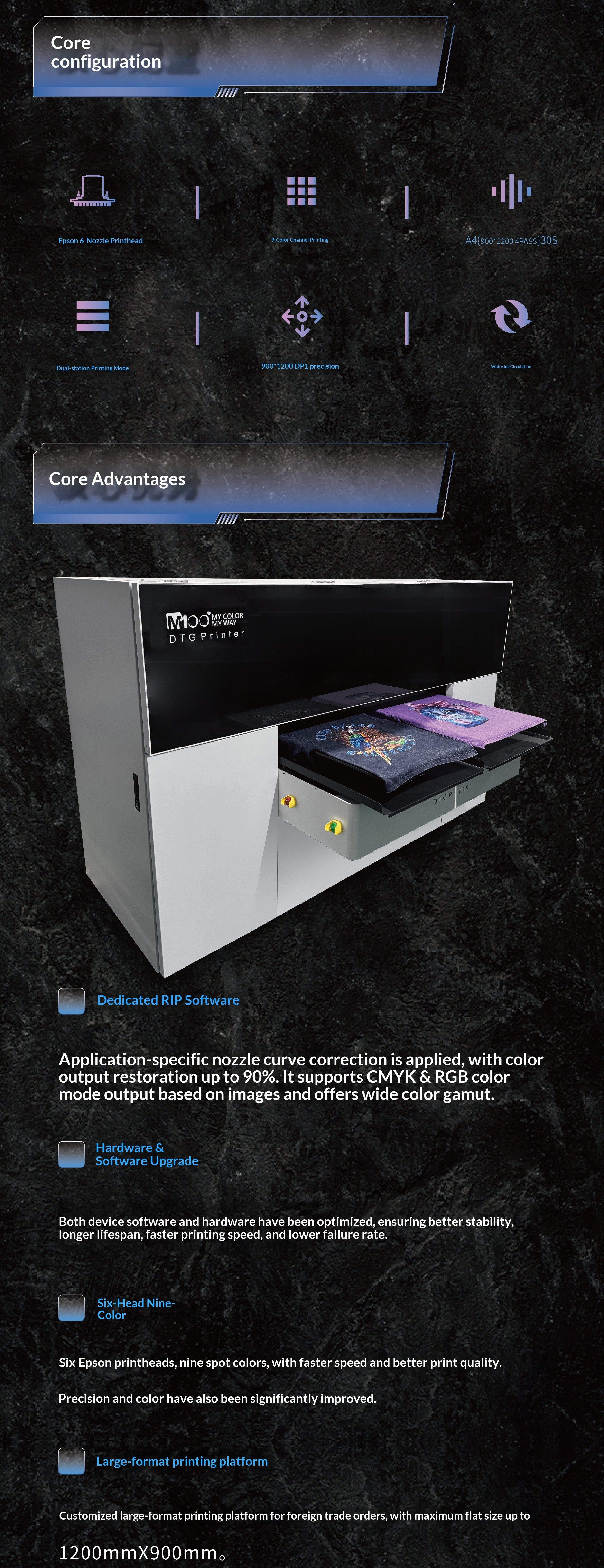 6090 Six-head Unprocessed Dual-Station White Ink Direct Printing Machine